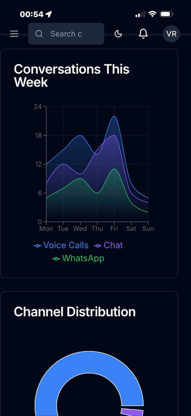 Conversations